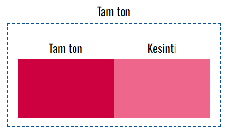 VOXCO PIGMENT KIRMIZI 112 FGR